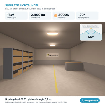 Simulatie lichtbundel LED tri-proof armatuur 600mm 18W 2.400 lm warmwit 3000K 120°