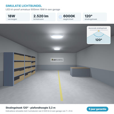 Simulatie lichtbundel LED tri-proof armatuur 600mm 18W 2.520 lm daglichtwit 6000K 120°