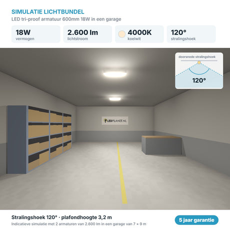 Simulatie lichtbundel LED tri-proof armatuur 600mm 18W 2.600 lm koelwit 4000K 120°