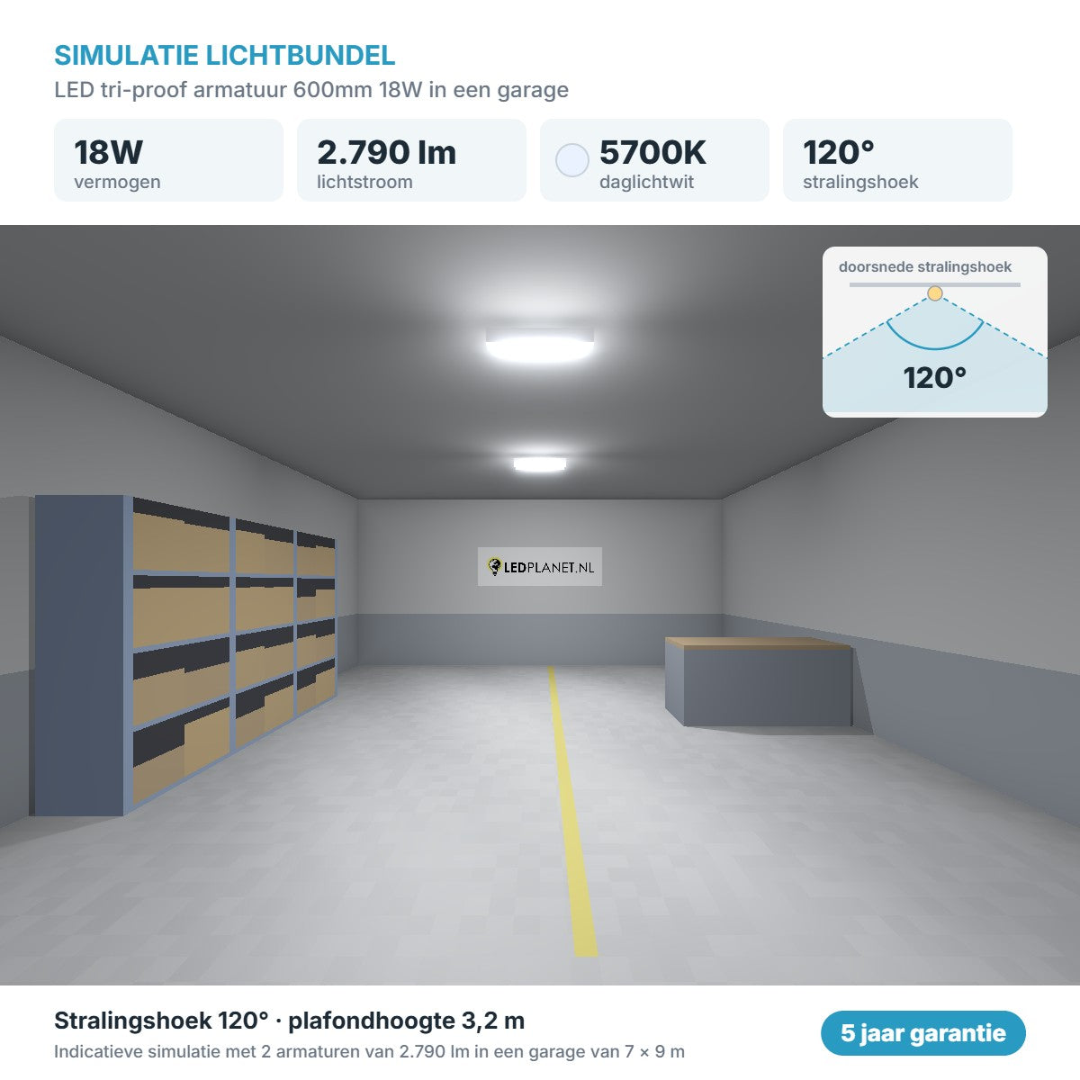 Simulatie lichtbundel LED tri-proof armatuur 600mm 18W 2.790 lm daglichtwit 5700K 120°