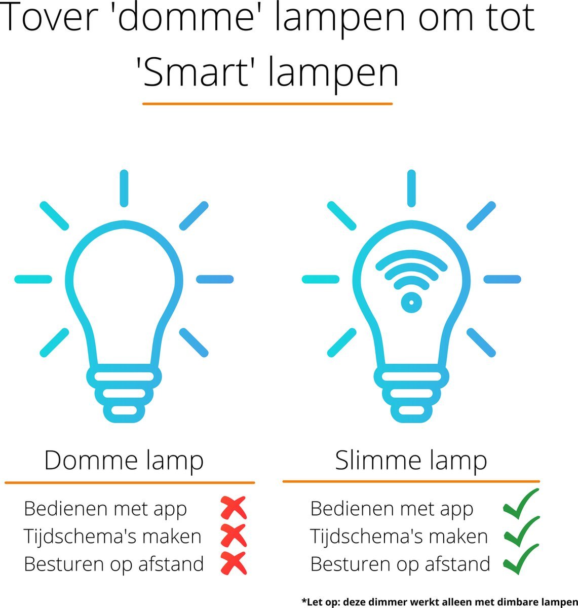 Variateur LED WiFi connecté - 250W - Contrôle via application - Coupure et début de phase - Noir