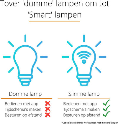 Smart WiFi LED Dimmer - 250W - App Bediening - Fase Afsnijding en Aansnijding - Zwart