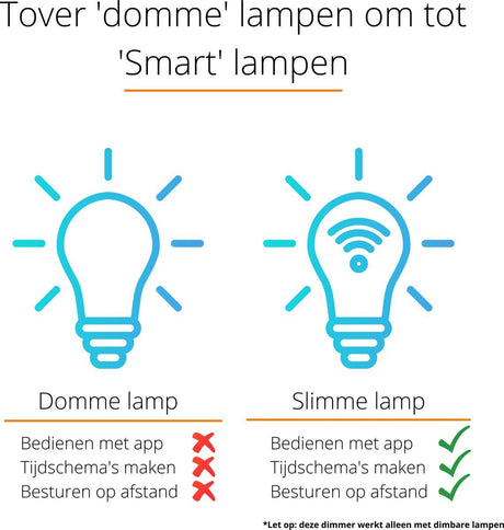 Variateur LED WiFi connecté - 250W - Contrôle via application - Coupure et début de phase - Noir