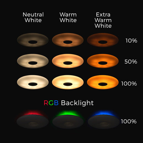 Plafonnier LED VoiceControl de 50 cm avec support pour Google Nest et Amazon Echo Dot – Contrôlable via une application